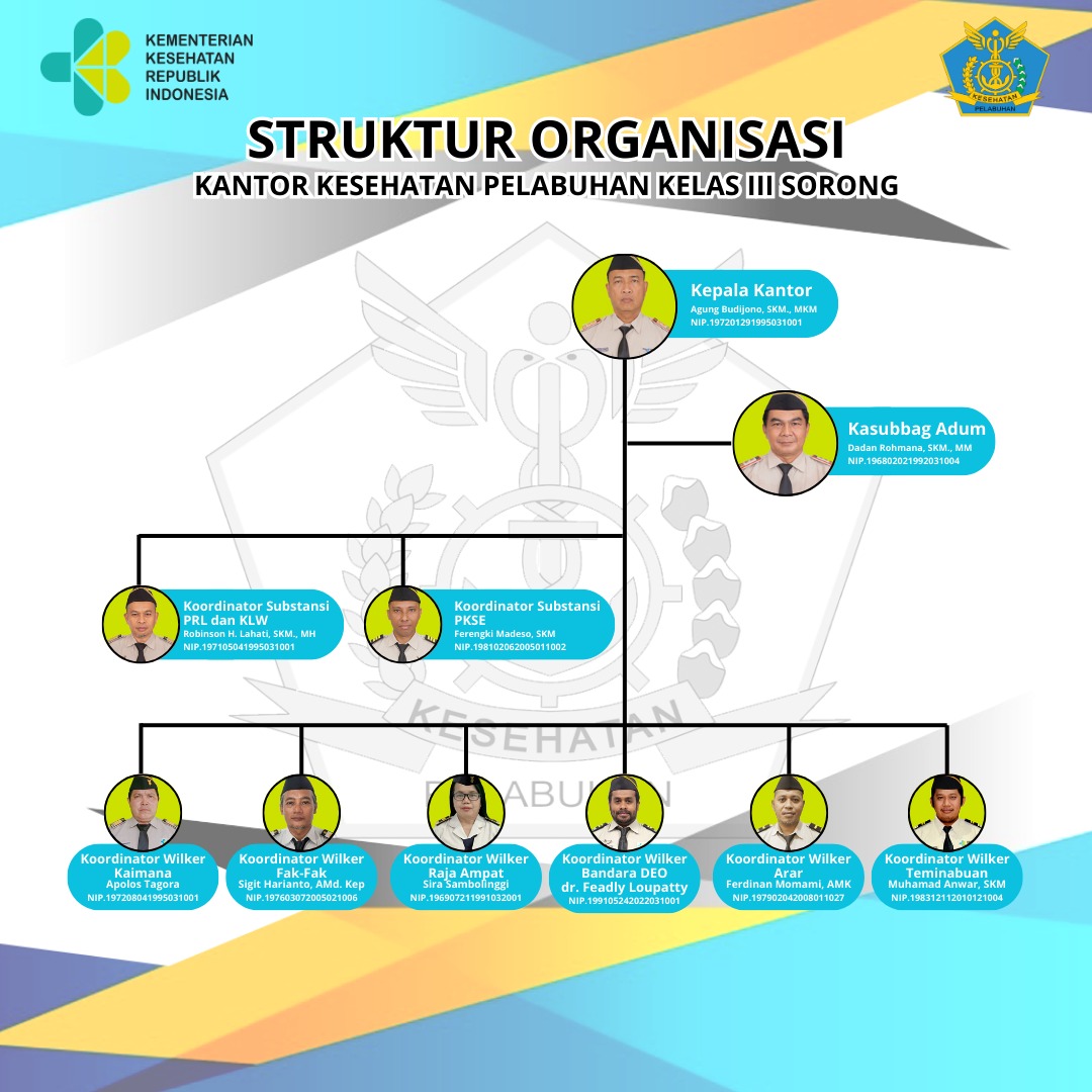 Struktur Organisasi PPID